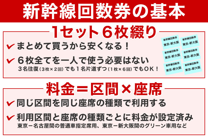 新幹線回数券とは?