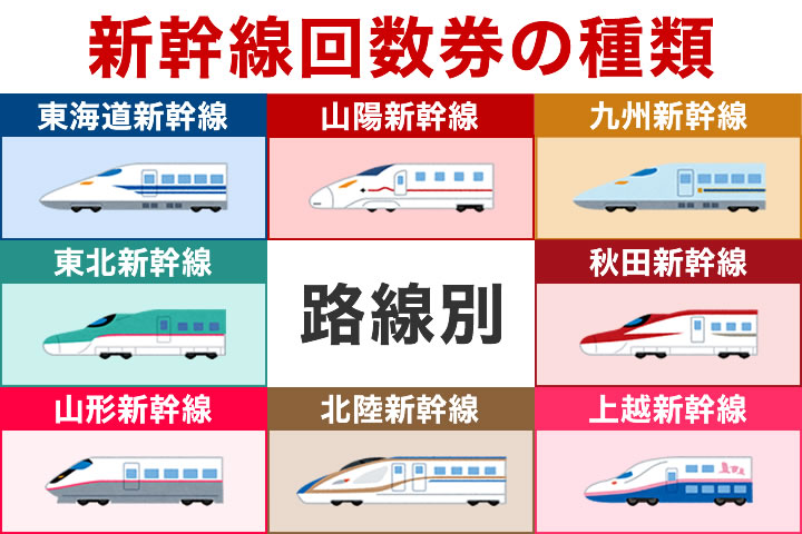 新幹線回数券の種類は?