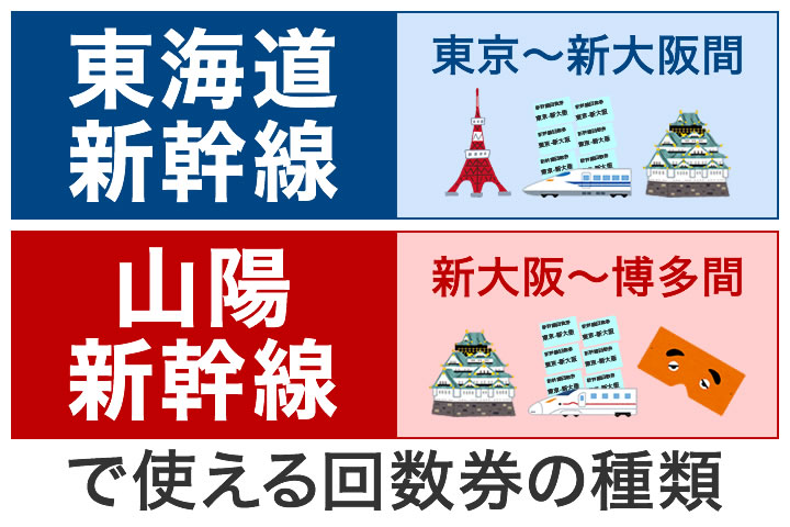 東海道・山陽新幹線で使える回数券の種類