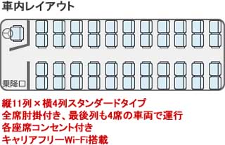 ブルーライナーの座席表