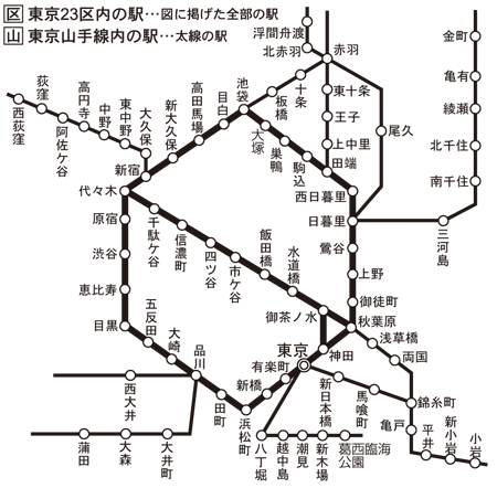 JRおでかけネットから引用した札東京23区内の特定市内駅