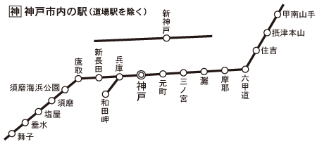 JRおでかけネットから引用した神戸市内の特定市内駅