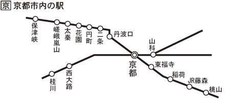 JRおでかけネットから引用した京都市内の特定市内駅