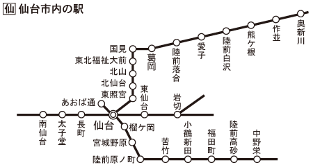 JRおでかけネットから引用した仙台市内の特定市内駅