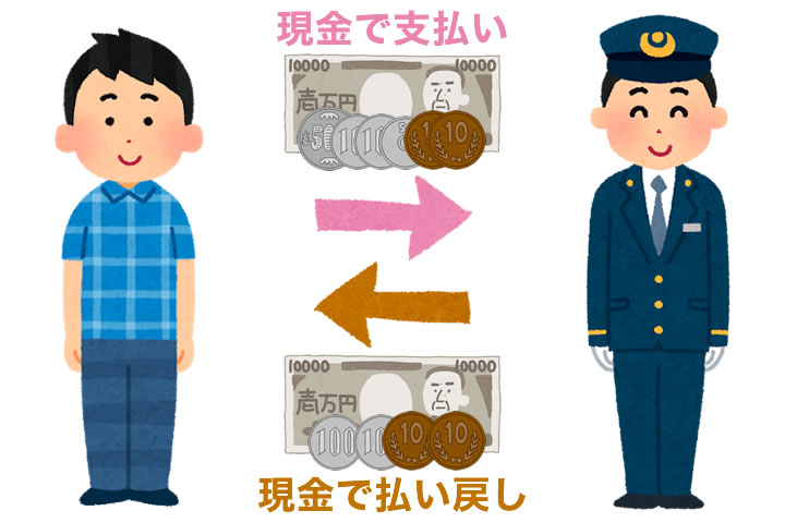 新幹線切符を現金で購入していた場合、どう返金される?
