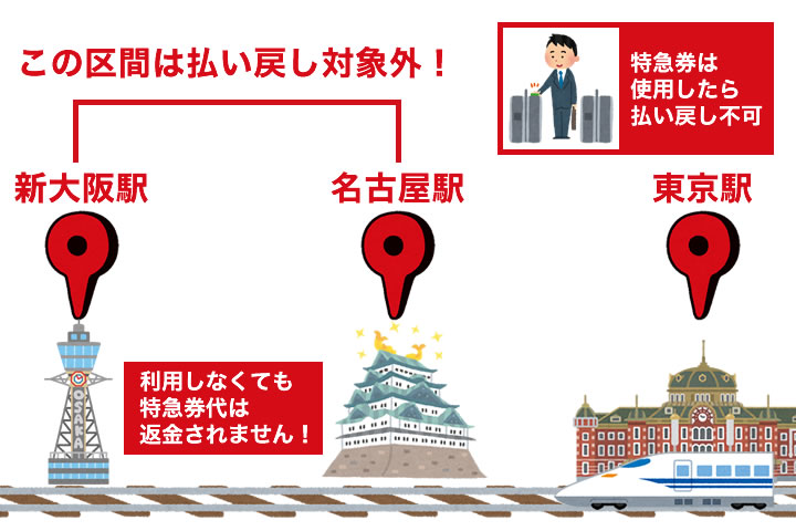 特急券の払い戻しで気をつけておきたいルール