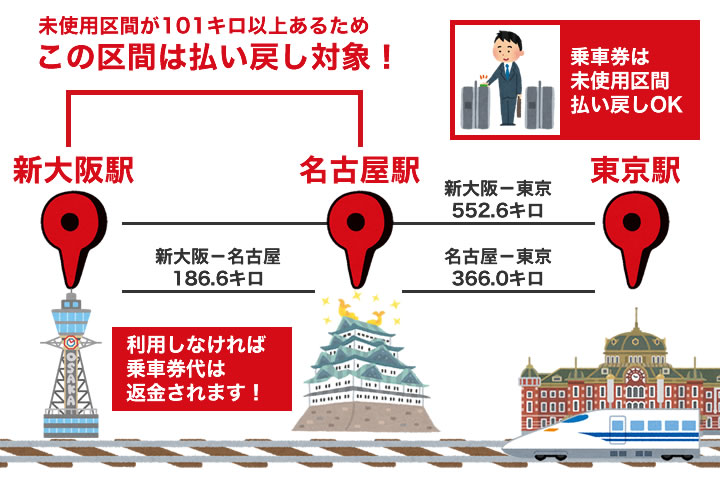 乗車券の払い戻しで気をつけておきたいルール