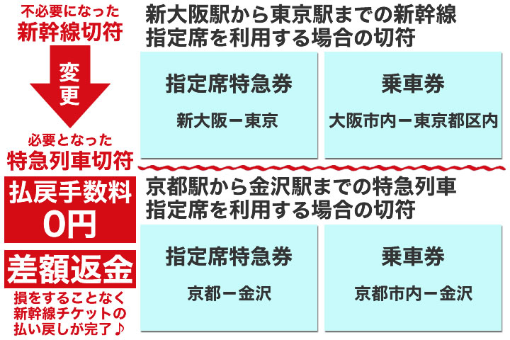 一回に限り変更無料のルールをフル活用する!