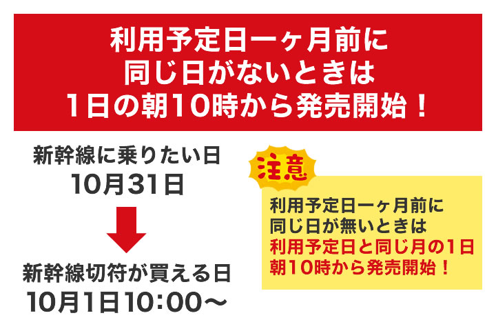 一ヶ月前に同じ日がない場合は利用予定日の同月1日から発売開始