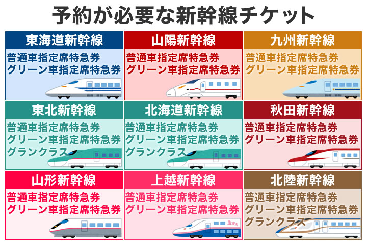 新幹線で予約が必要なのはどんなチケット?